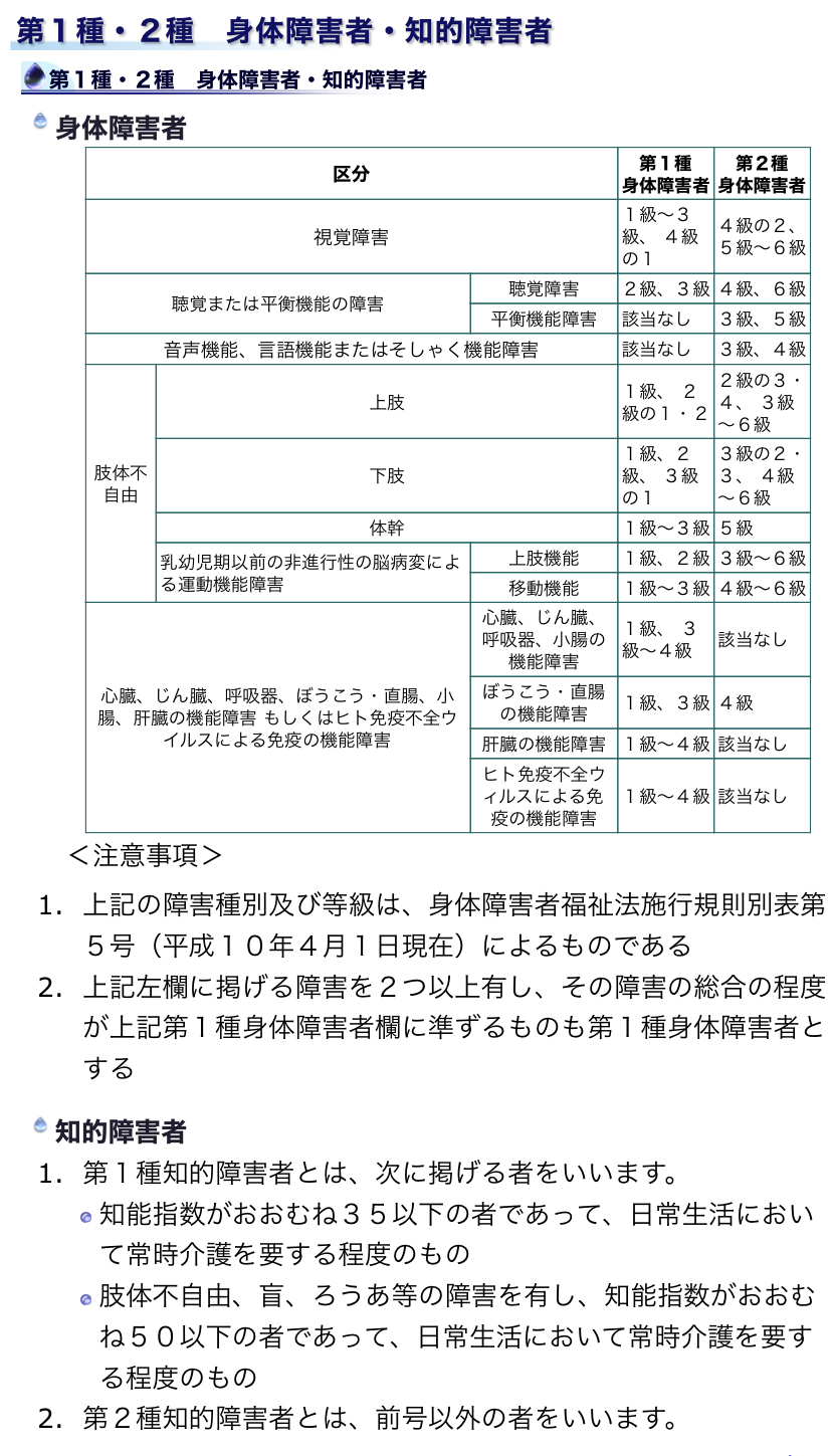 【電車や新幹線、どうやったら割引になる？】障害者手帳を使った割引の適用範囲と支払い方法 医療的ケア児と家族を支える アンリーシュ