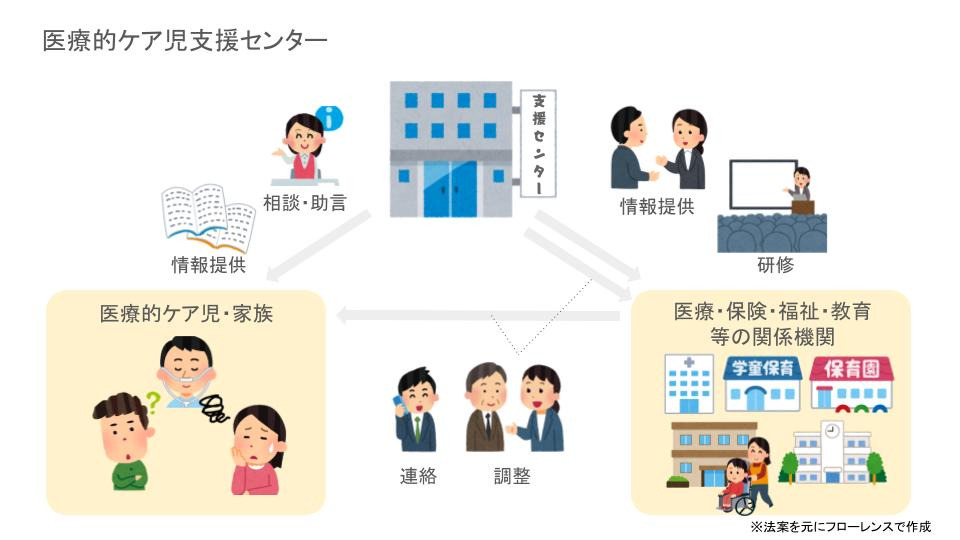 医療用マリファナ及びカンナビジオール研究拡大法